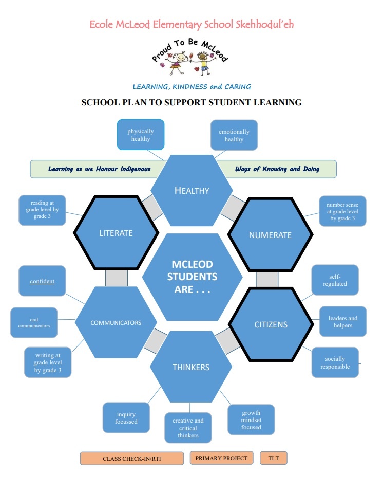 Our School Plan to Strengthen Student Learning 2023 2024 Page 01